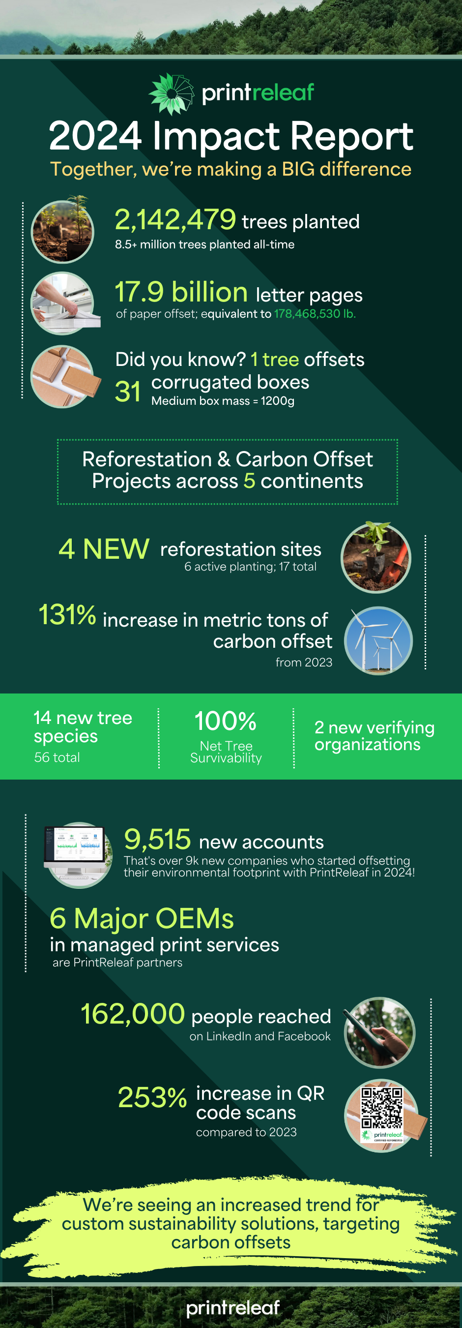 2024 Impact infographic