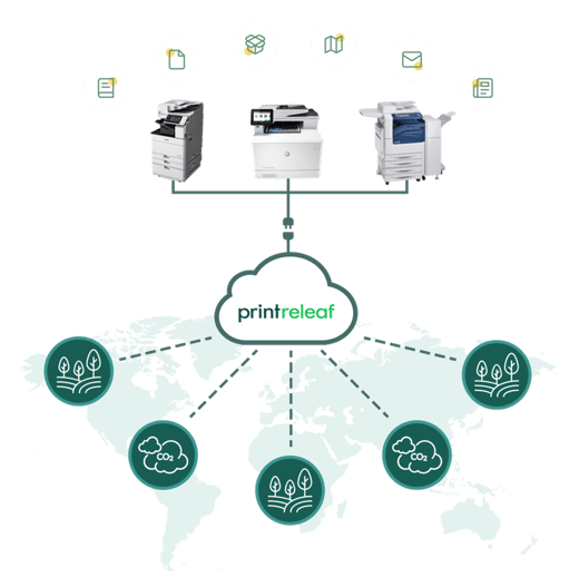 integrations